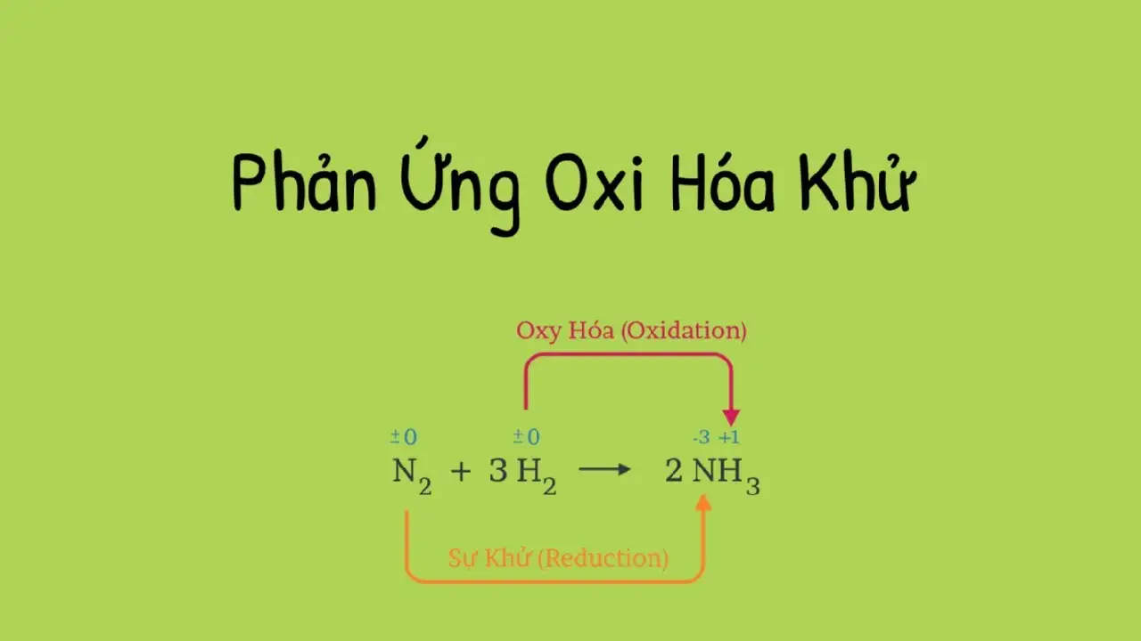 Đặc điểm nhận biết phản ứng oxi hóa khử