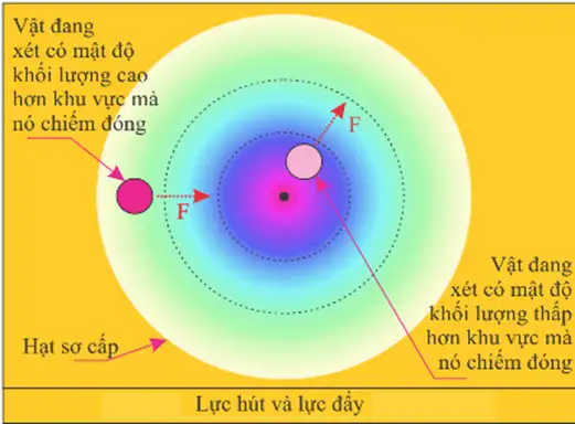 Khám phá những mục tiêu chính của vật lý