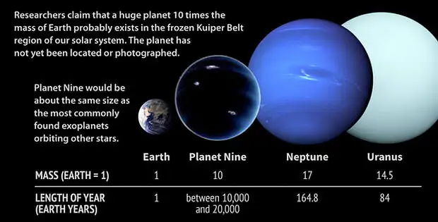 Planet 9 là gì?