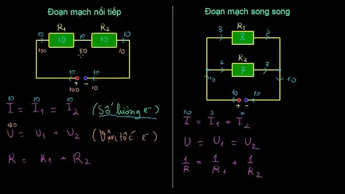 Bộ đề trắc nghiệm nhanh gồm bài tập tình huống, câu hỏi nâng cao và lời giải chi tiết.