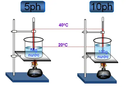 Nhiệt độ và nhiệt lượng vật lý 8