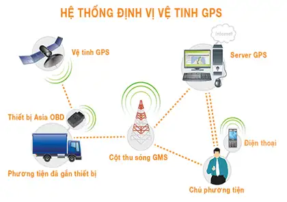 Sóng vô tuyến trong mạng di động